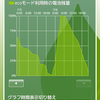 galaxy はスマートフォンとはいえ