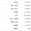【2016年7月】一人暮らし　社会人1年目　男　の家計簿