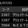 7/2/2021　トレード結果：+7,000