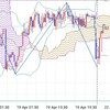 トレード記録(04/19) ユーロ円、ドル円、豪ドル円