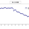 人口統計、異常あり？