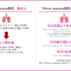 がん緩和ケア＋在宅医療医に必要ながん治療に関する知識を科学する　２５