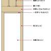 令和初の関西旅行は、京都日帰り #3