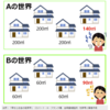 お金の使い方を間違えるなかれ！！