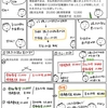 【問題編６８】訂正仕訳