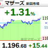 【6/25】相場雑感　米インフラ法案受け上値トライ！