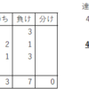 将棋上達日記 No.13