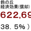 発電量経済効果