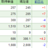 今週の含み損益（11月1週目）