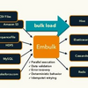 embulkの現状理解