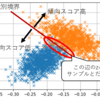 ゆるふわに傾向スコアマッチングを理解してみる。