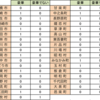 卒論紹介『群馬県のふるさと納税における特典制度の影響と成功要因分析』