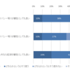 コロナ禍において大学生はプライバシーをとても重要視している