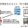 「アプリはレベルが高いからブラウザ版に絞ろう！」という発想の日本版MaaS