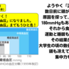 血圧正常化