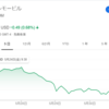 米国株軟調局面で、エクソン・モービル株を買い増ししたよ