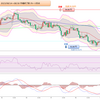 2023年 妄想0060　豪ドル円値動き確認　8月14日(月)～8月18日(金) まで