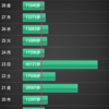  Ingress まだ Lv5