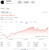 アップル<AAPL>から配当金を頂きました・・・株価が上昇基調なのがイマイチ不思議で