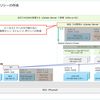 vSphere with Tanzu 8.0 U2 ラボ環境構築。Part-04: ストレージ ポリシーの作成