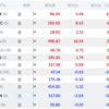 QQQ△0.78% > VOO△0.42% > 自分△0.40%