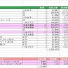 所有している米国株まとめ（４月）