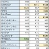 《地道な》2018年8月の実績：モッピーガチャ改悪・・・!!ちょびリッチガチャはGOOD!!《ポイ活》