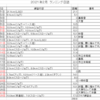 コーちゃんのランニング日誌（2021年２月分）