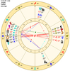 金星と声質 ⑨/9（金星：魚座）