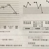 WAIS-IV や ICFIT や CAMS を受けた + MENSA に入った