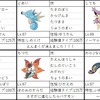 貰ったタマゴでポケモンXYを駆け抜ける！その10