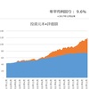 【資産増減なし】金曜の上げで実質プラス（24年2月2日時点）