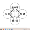 「わたし」を自覚する境界線