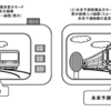 SONYの特許 AIが実現するゼロ遅延EVFはあり得るのか？