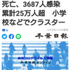 【新型コロナ詳報】千葉県内で最多25人死亡、3687人感染　累計25万人超　小学校などでクラスター（千葉日報オンライン） - Yahoo!ニュース