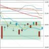 日足　日経２２５先物・ダウ・ナスダック　２０１９／８／２７