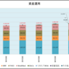 資産運用（2023年9月末）