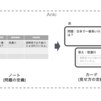 暗記マーカー Iosアプリ の使い方 Z会でマイペースに中学受験 22 24 暗記マーカー Iosアプリ の使い方 Z会でマイペースに中学受験 22 24