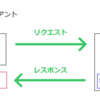 【PHP授業一日目】PHPの基本、変数