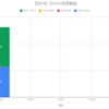 【日報】不労所得の作り方実践@＋1,309円（2019.11.25）