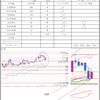 1月19日トレード+3175円