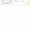 10月9日の株式投資実績(手取り損益＋7,825円)