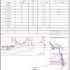 1月20日トレード-2020円