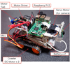 Raspberry Pi 2でロボット製作（構想・準備編）