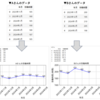 Python 時系列データのグラフ描画において、横軸の目盛り表記を固定で指定する