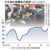 今春の大卒就職率97.3%、「売り手市場」鮮明に