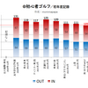  @初心者ゴルフ108の心得