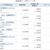 【つみたてNISA】保有している投資信託の基準価額と年率リターン一覧公開