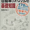 シバタイヤTW180とアドバンA052の比較