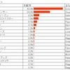 種付け頭数をウイニングポストの血統支配率風に表す（豪州編・前）